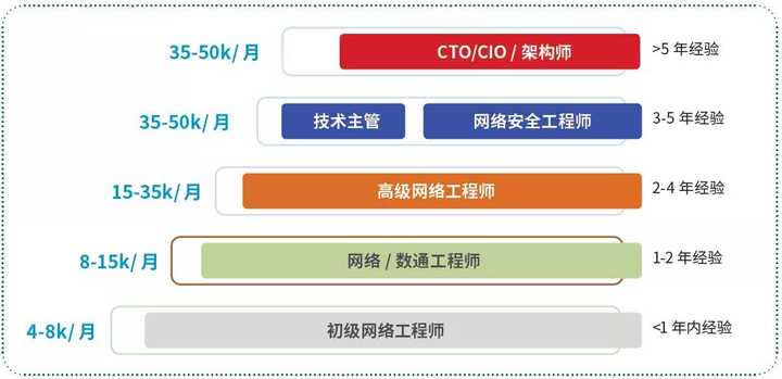 那些選擇網(wǎng)絡(luò)工程的女生們，后來(lái)都怎么樣了
