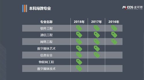 2017年大學(xué)生就業(yè)報(bào)告 本科畢業(yè)生平均月薪達(dá)4774元，網(wǎng)絡(luò)工程專業(yè)表現(xiàn)突出