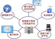 網(wǎng)絡(luò)工程綜合布線實(shí)訓(xùn)室 構(gòu)建實(shí)踐技能的專業(yè)平臺